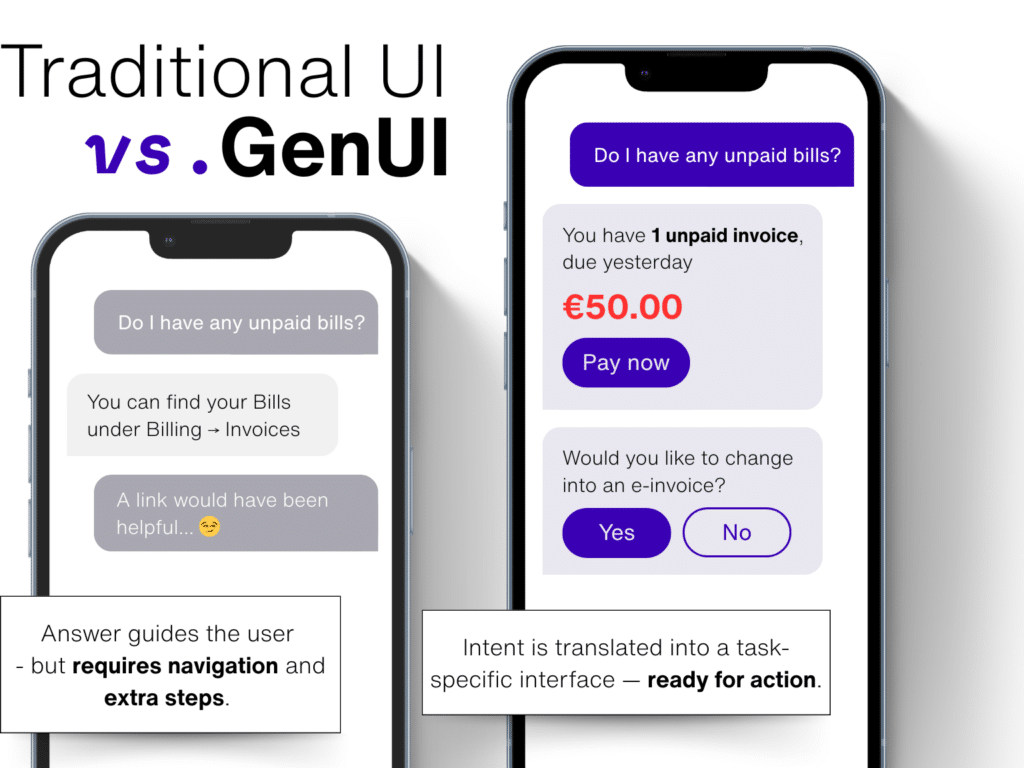 Traditional UI vs Generative UI comparison